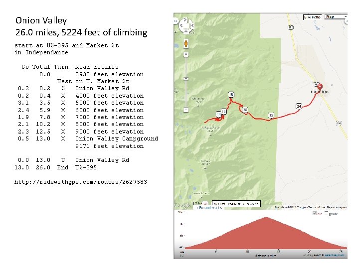 Onion Valley 26. 0 miles, 5224 feet of climbing start at US-395 and Market