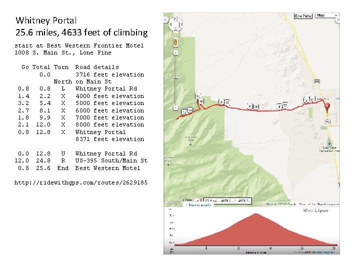 Whitney Portal 25. 6 miles, 4633 feet of climbing start at Best Western Frontier