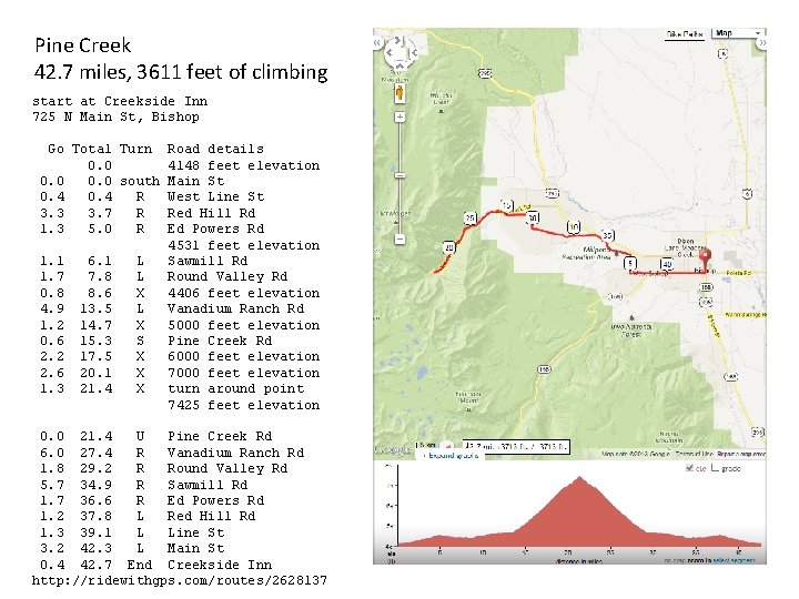 Pine Creek 42. 7 miles, 3611 feet of climbing start at Creekside Inn 725