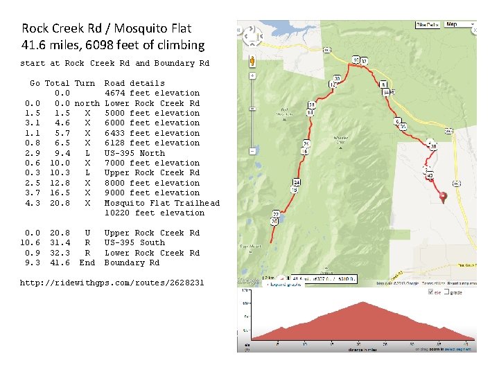 Rock Creek Rd / Mosquito Flat 41. 6 miles, 6098 feet of climbing start