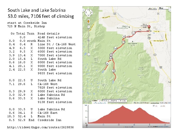 South Lake and Lake Sabrina 53. 0 miles, 7106 feet of climbing start at