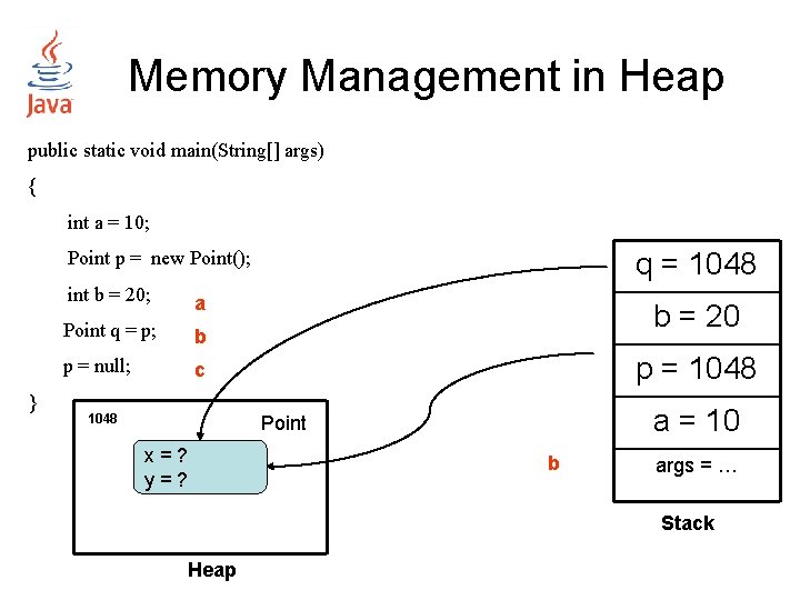 Memory Management in Heap public static void main(String[] args) { int a = 10;