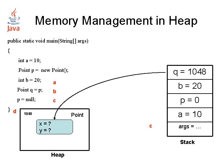 Memory Management in Heap public static void main(String[] args) { int a = 10;