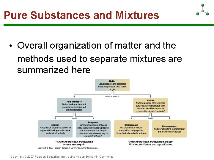 Pure Substances and Mixtures • Overall organization of matter and the methods used to