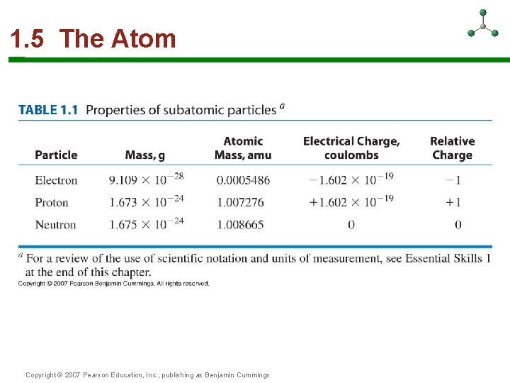 1. 5 The Atom Copyright © 2007 Pearson Education, Inc. , publishing as Benjamin