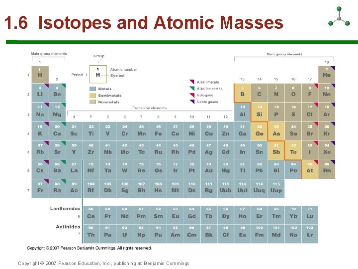 1. 6 Isotopes and Atomic Masses Copyright © 2007 Pearson Education, Inc. , publishing