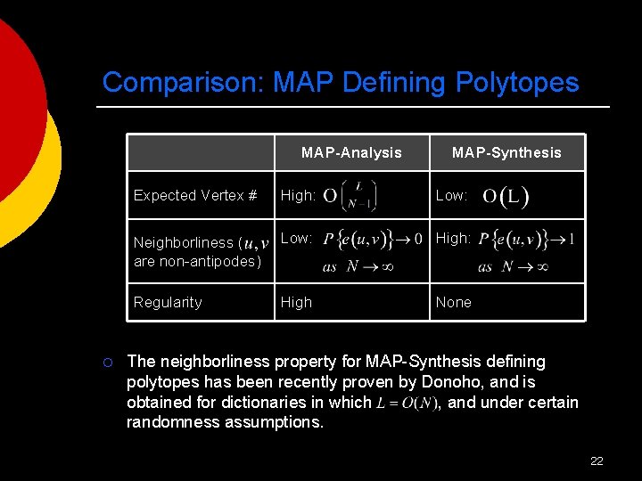 Comparison: MAP Defining Polytopes MAP-Analysis ¡ MAP-Synthesis Expected Vertex # High: Low: Neighborliness (