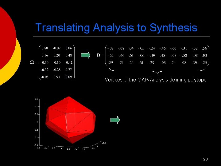 Translating Analysis to Synthesis Vertices of the MAP-Analysis defining polytope 23 