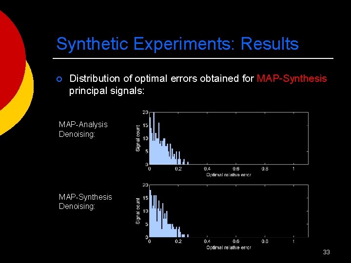 Synthetic Experiments: Results ¡ Distribution of optimal errors obtained for MAP-Synthesis principal signals: MAP-Analysis