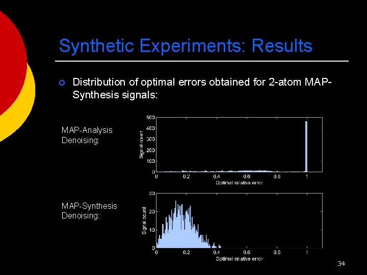 Synthetic Experiments: Results ¡ Distribution of optimal errors obtained for 2 -atom MAPSynthesis signals: