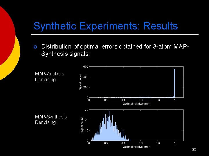 Synthetic Experiments: Results ¡ Distribution of optimal errors obtained for 3 -atom MAPSynthesis signals: