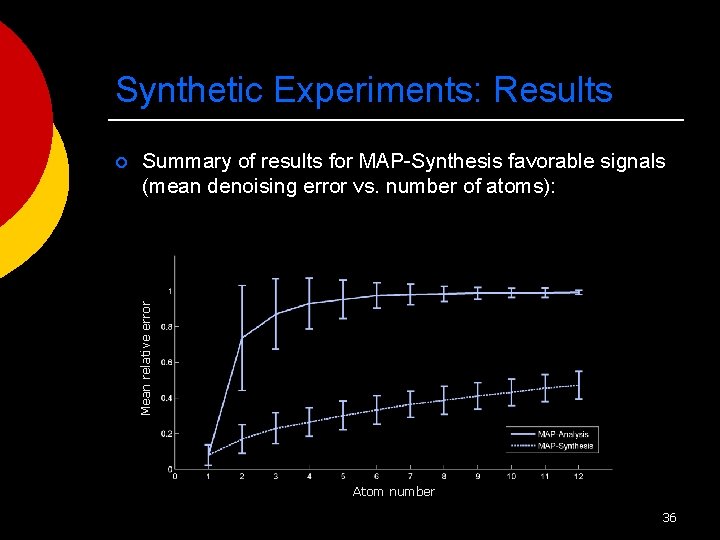 Synthetic Experiments: Results Summary of results for MAP-Synthesis favorable signals (mean denoising error vs.