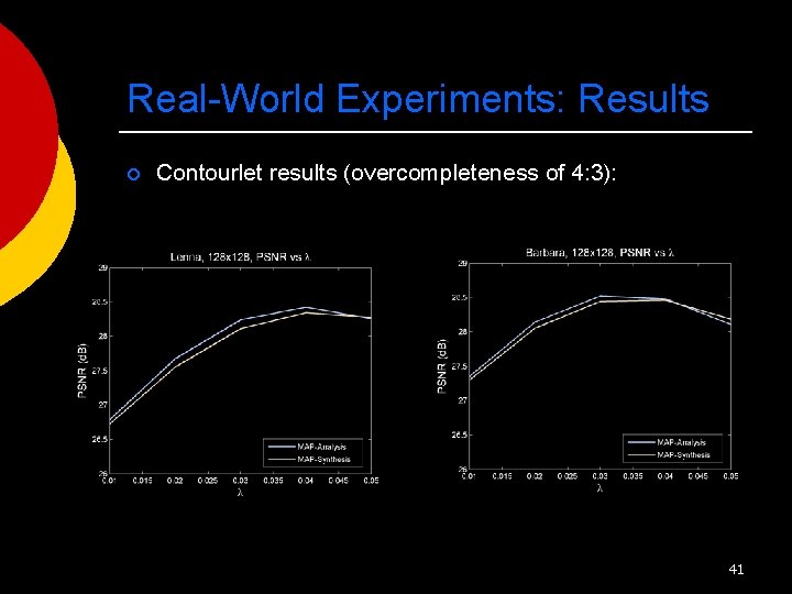 Real-World Experiments: Results ¡ Contourlet results (overcompleteness of 4: 3): 41 