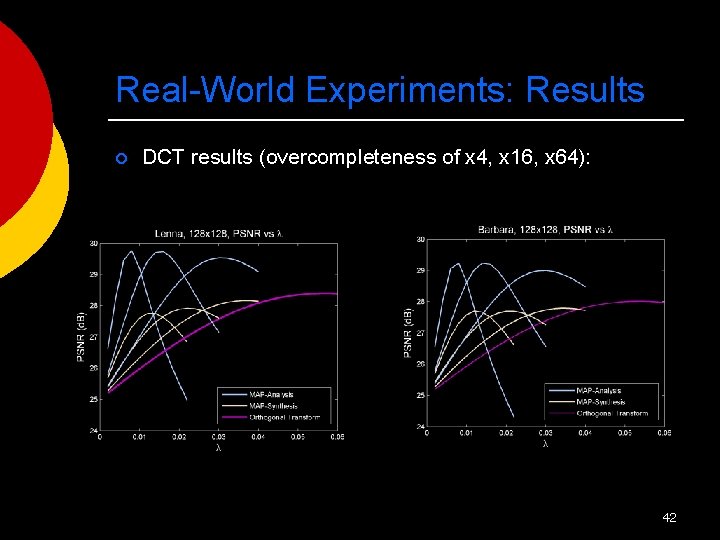 Real-World Experiments: Results ¡ DCT results (overcompleteness of x 4, x 16, x 64):