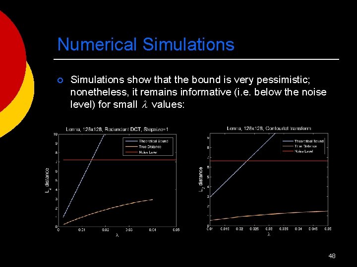 Numerical Simulations ¡ Simulations show that the bound is very pessimistic; nonetheless, it remains