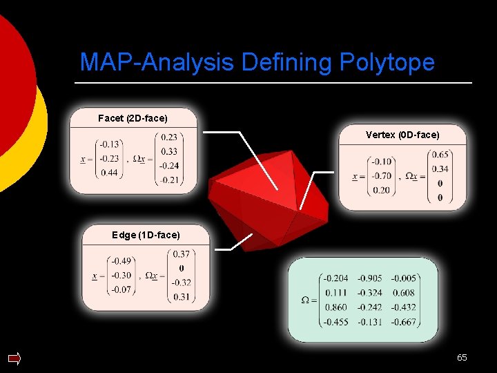 MAP-Analysis Defining Polytope Facet (2 D-face) Vertex (0 D-face) Edge (1 D-face) 65 