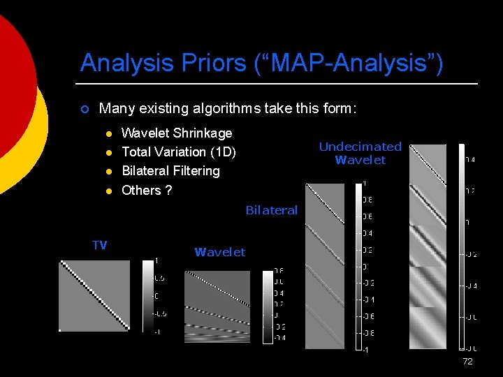 Analysis Priors (“MAP-Analysis”) ¡ Many existing algorithms take this form: l l Wavelet Shrinkage