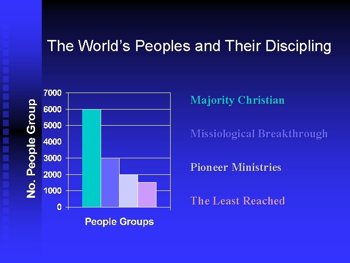 The World’s Peoples and Their Discipling Majority Christian Missiological Breakthrough Pioneer Ministries The Least