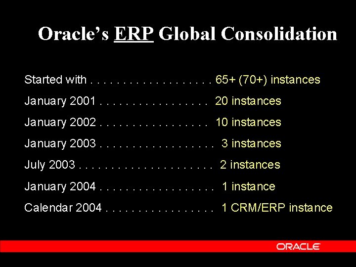 Oracle’s ERP Global Consolidation Started with. . . . . 65+ (70+) instances January