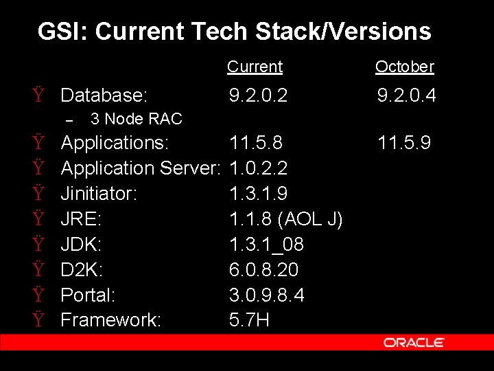 GSI: Current Tech Stack/Versions Ÿ Database: – Ÿ Ÿ Ÿ Ÿ Current October 9.