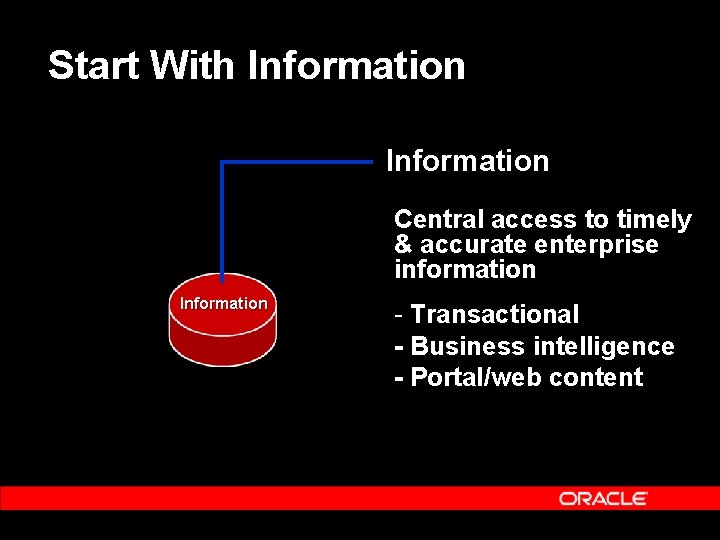 Start With Information Central access to timely & accurate enterprise information Information Transactional -