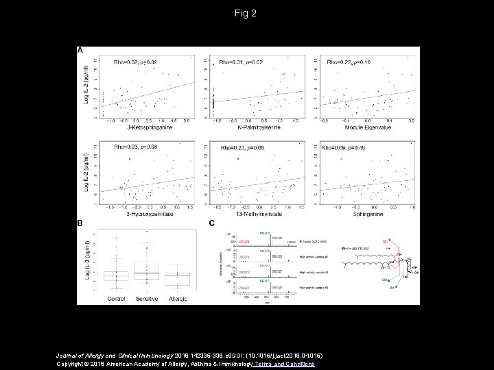 Fig 2 Journal of Allergy and Clinical Immunology 2018 142335 -338. e 9 DOI: