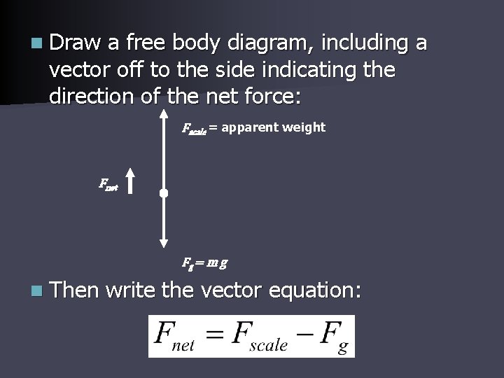 n Draw a free body diagram, including a vector off to the side indicating