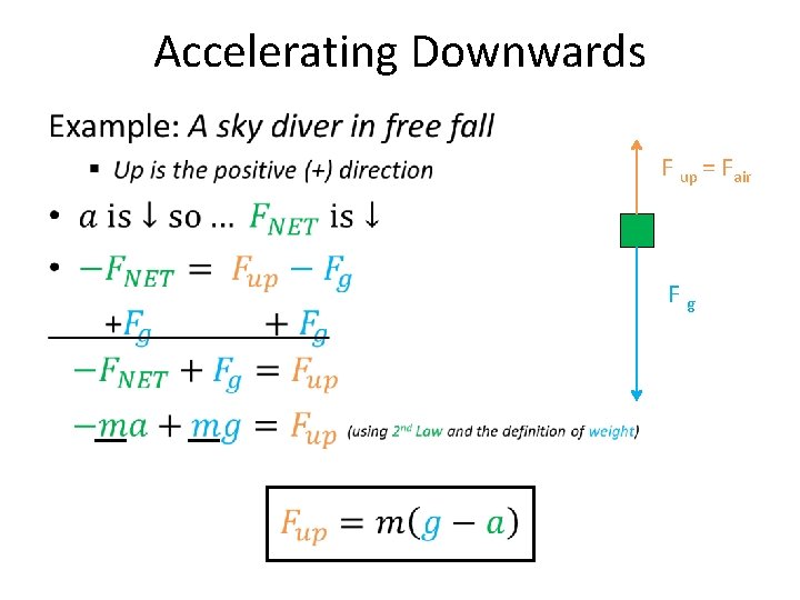 Accelerating Downwards • F up = Fair F g 