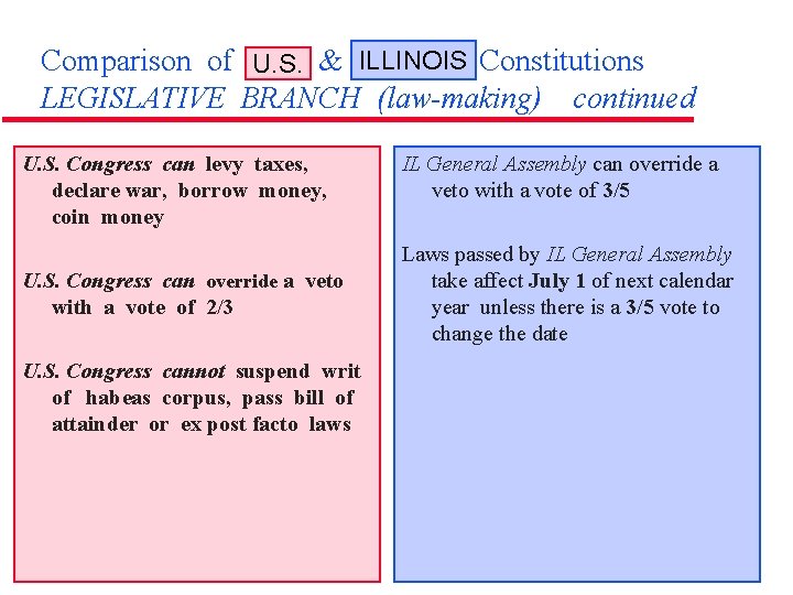 Comparison of U. S. Illinois Constitutions U. S. & ILLINOIS LEGISLATIVE BRANCH (law-making) continued