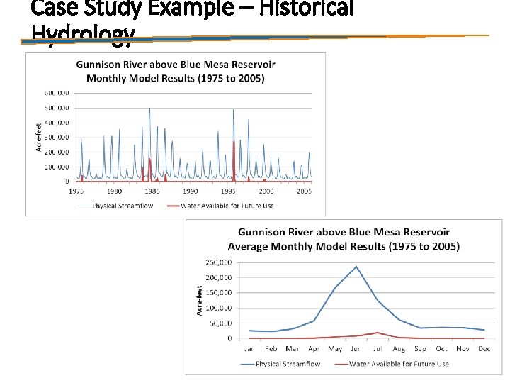 Case Study Example – Historical Hydrology 