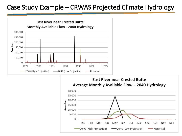 Case Study Example – CRWAS Projected Climate Hydrology 