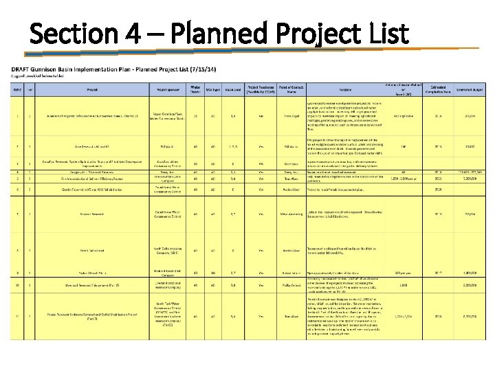 Section 4 – Planned Project List 