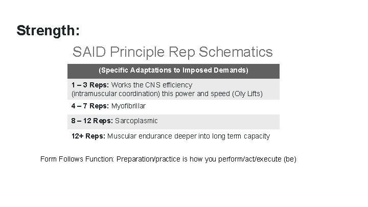 Strength: SAID Principle Rep Schematics (Specific Adaptations to Imposed Demands) 1 – 3 Reps: