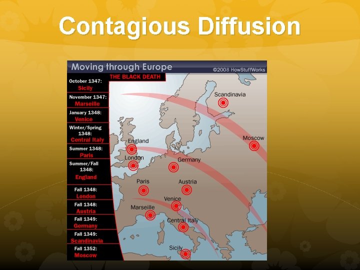 Contagious Diffusion Contagious Diffusion