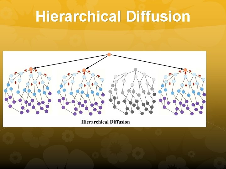 Hierarchical Diffusion 