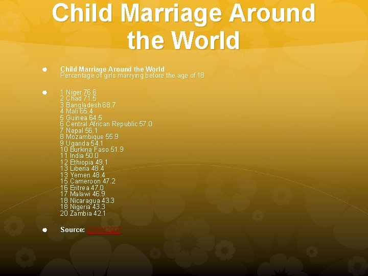 Child Marriage Around the World Percentage of girls marrying before the age of 18 Child Marriage Around the World Percentage of girls marrying before the age of 18