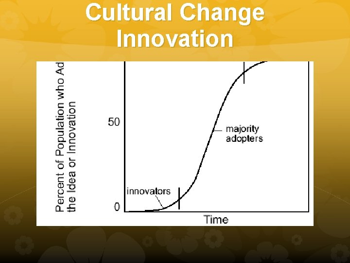 Cultural Change Innovation Cultural Change Innovation