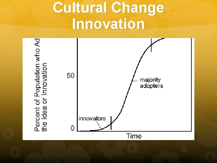 Cultural Change Innovation 