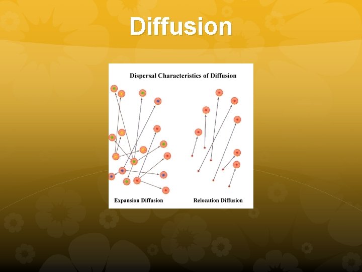 Diffusion Diffusion