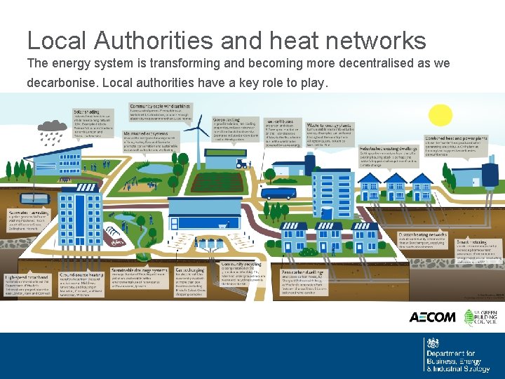 Local Authorities and heat networks The energy system is transforming and becoming more decentralised