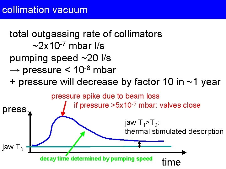 collimation vacuum total outgassing rate of collimators ~2 x 10 -7 mbar l/s pumping