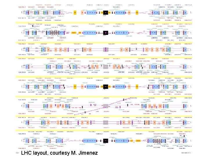 LHC layout, courtesy M. Jimenez 