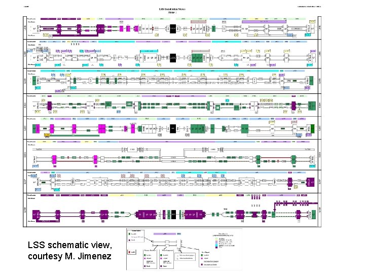 LSS schematic view, courtesy M. Jimenez 