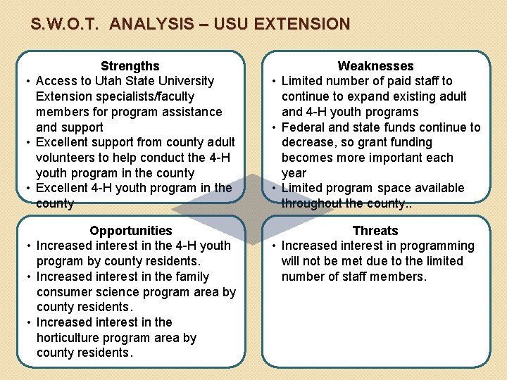 S. W. O. T. ANALYSIS – USU EXTENSION Strengths • Access to Utah State
