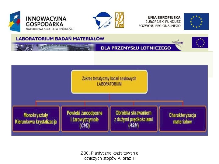 ZB 8. Plastyczne kształtowanie lotniczych stopów Al oraz Ti 