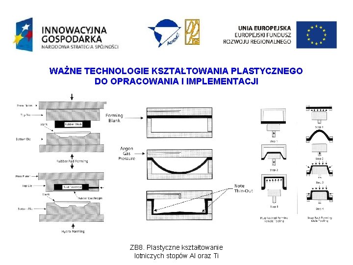 WAŻNE TECHNOLOGIE KSZTAŁTOWANIA PLASTYCZNEGO DO OPRACOWANIA I IMPLEMENTACJI ZB 8. Plastyczne kształtowanie lotniczych stopów