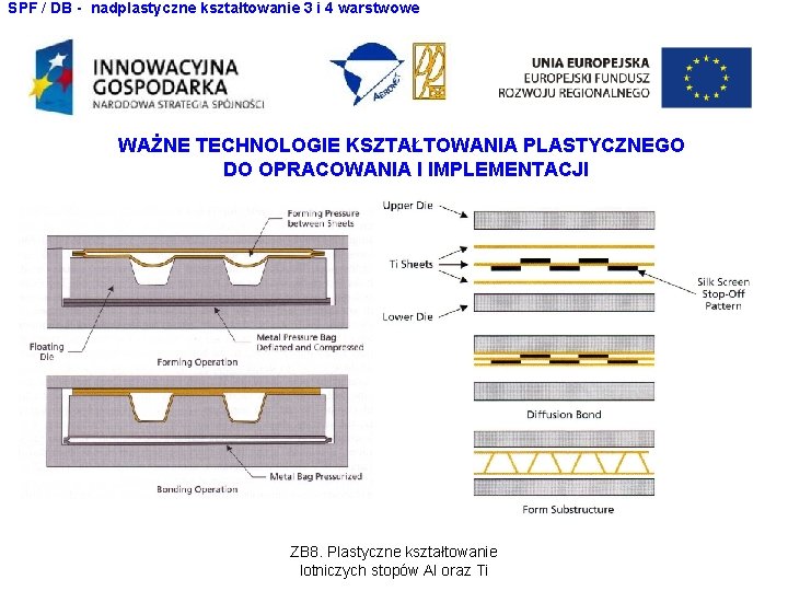 SPF / DB - nadplastyczne kształtowanie 3 i 4 warstwowe WAŻNE TECHNOLOGIE KSZTAŁTOWANIA PLASTYCZNEGO