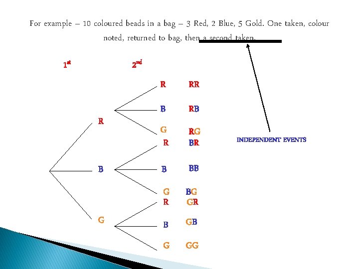 For example – 10 coloured beads in a bag – 3 Red, 2 Blue, For example – 10 coloured beads in a bag – 3 Red, 2 Blue,