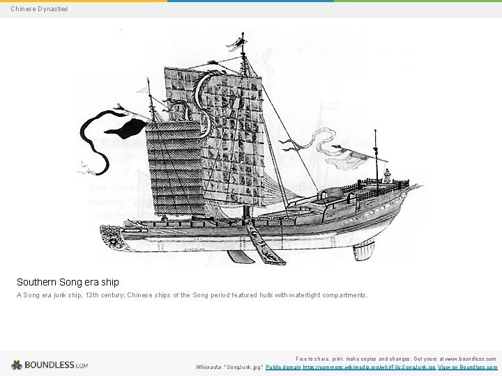Chinese Dynasties Southern Song era ship A Song era junk ship, 13 th century;