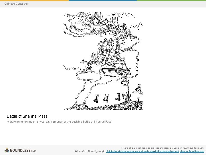 Chinese Dynasties Battle of Shanhai Pass A drawing of the mountainous battlegrounds of the